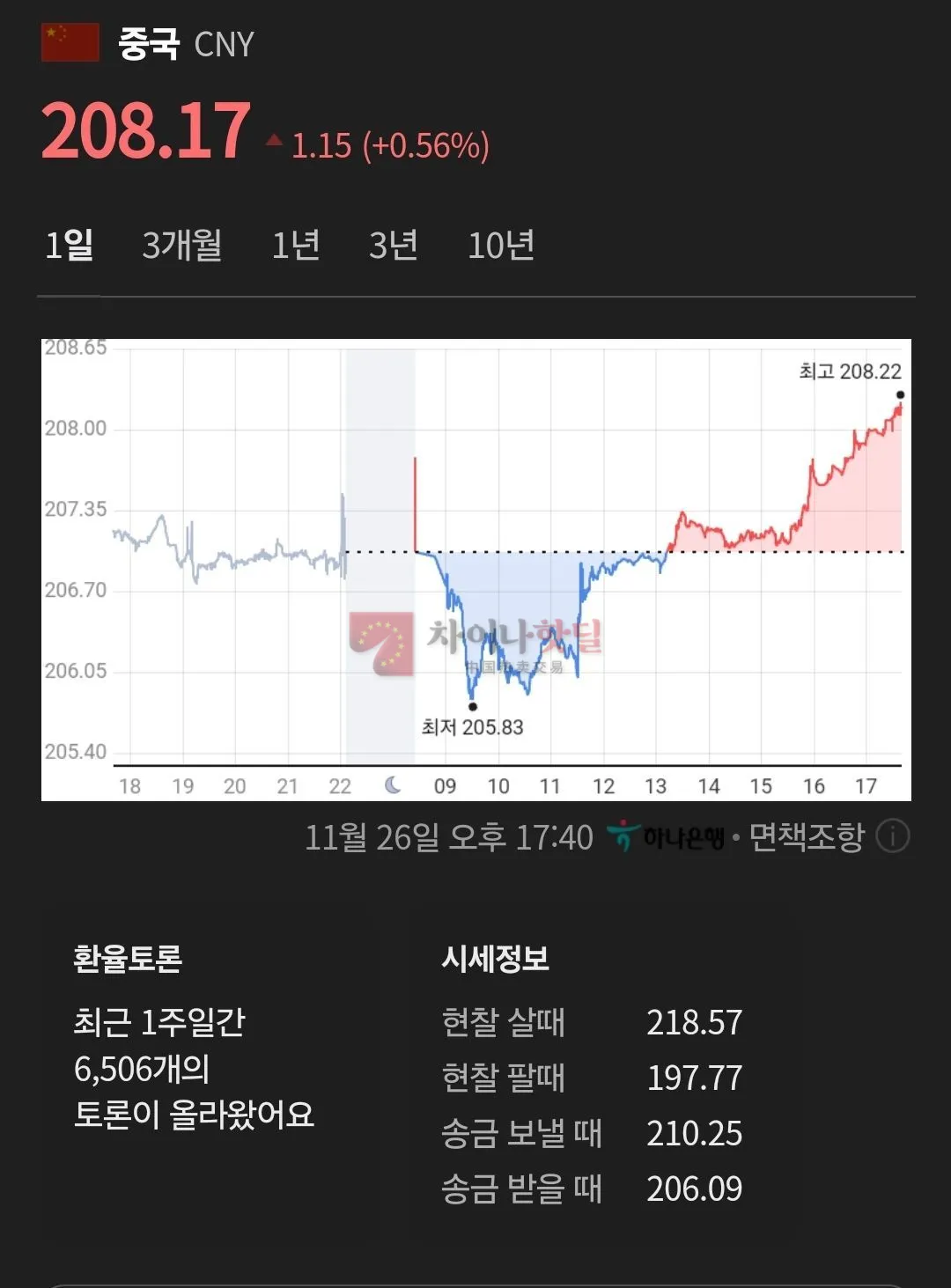 환율이.. 점차 오르긴 하네요