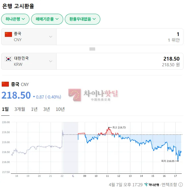 위안 환율 안본사이에 미치긴 했네요 ㅋㅋ